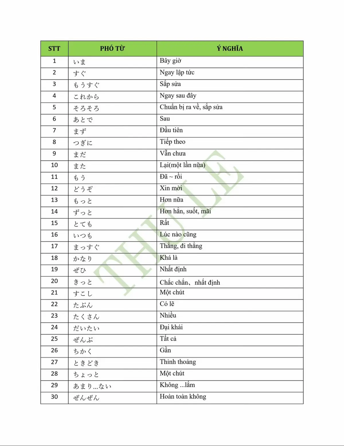#日本語 #jlptn4 #vairal #勉強 #合格 