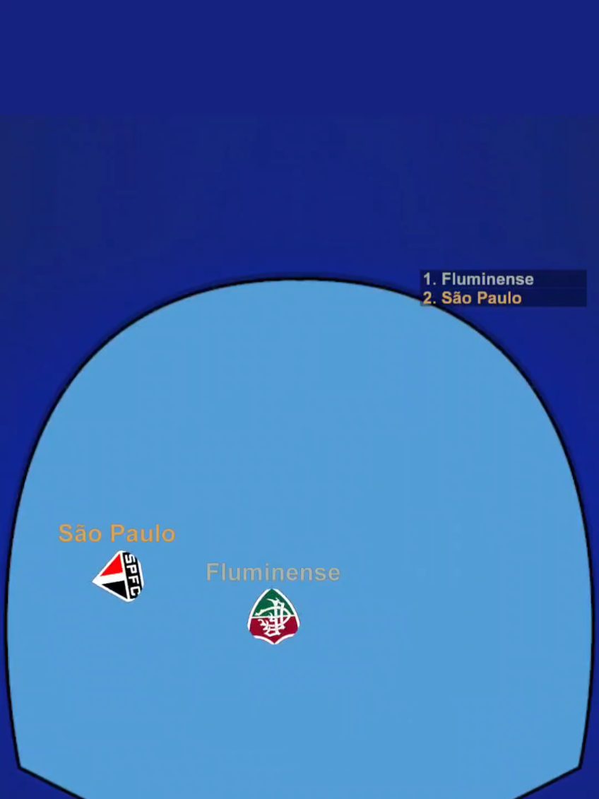 36° Rodada Brasileirão  São Paulo x Fluminense me diz ai pra quem voce está torcendo e de onde voce é!! #futebol  #saopaulo  #fluminense  #brasileirao  #marblerace 