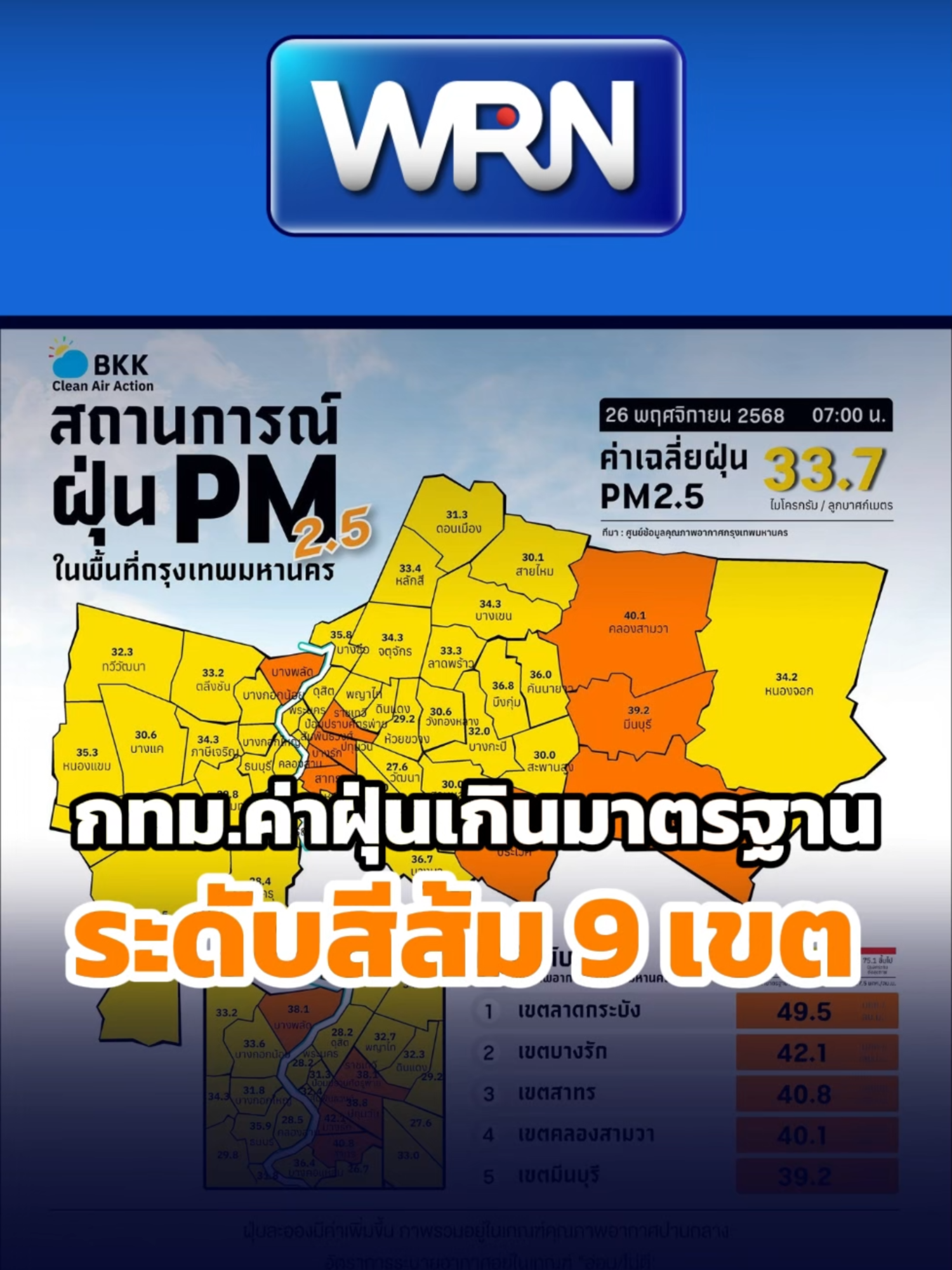 กทม.ค่าฝุ่นเกินมาตรฐานระดับสีส้ม 9 เขต เริ่มกระทบต่อสุขภาพ . #ค่าฝุ่นวันนี้ #PM25 #สภาพอากาศวันนี้ #AirQuality  #WeReportNews