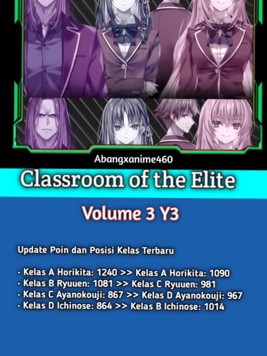 kelas Horikita Di kasi Rata bjir ☕🗿#classroomoftheeliteedit #classroomoftheelitenovel #classroomoftheelite #lightnovel #ayanokoji 