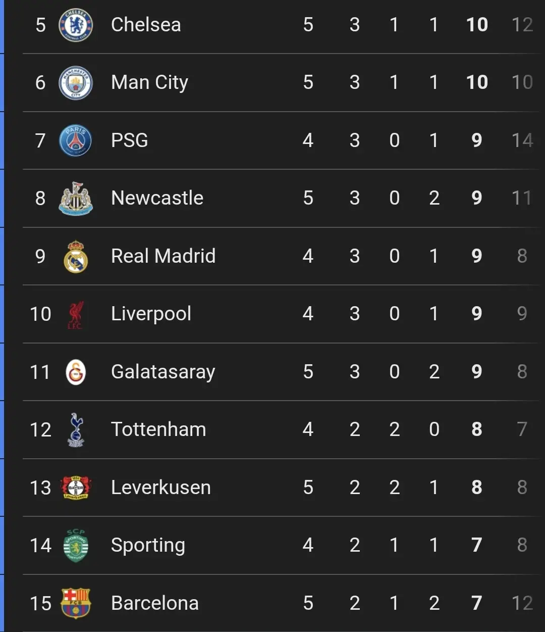 #دوري_ابطال_اوروبا #ريال_مدريد #عايزين_نقعد_مع_بعض_اكتر #foryou #fyp 