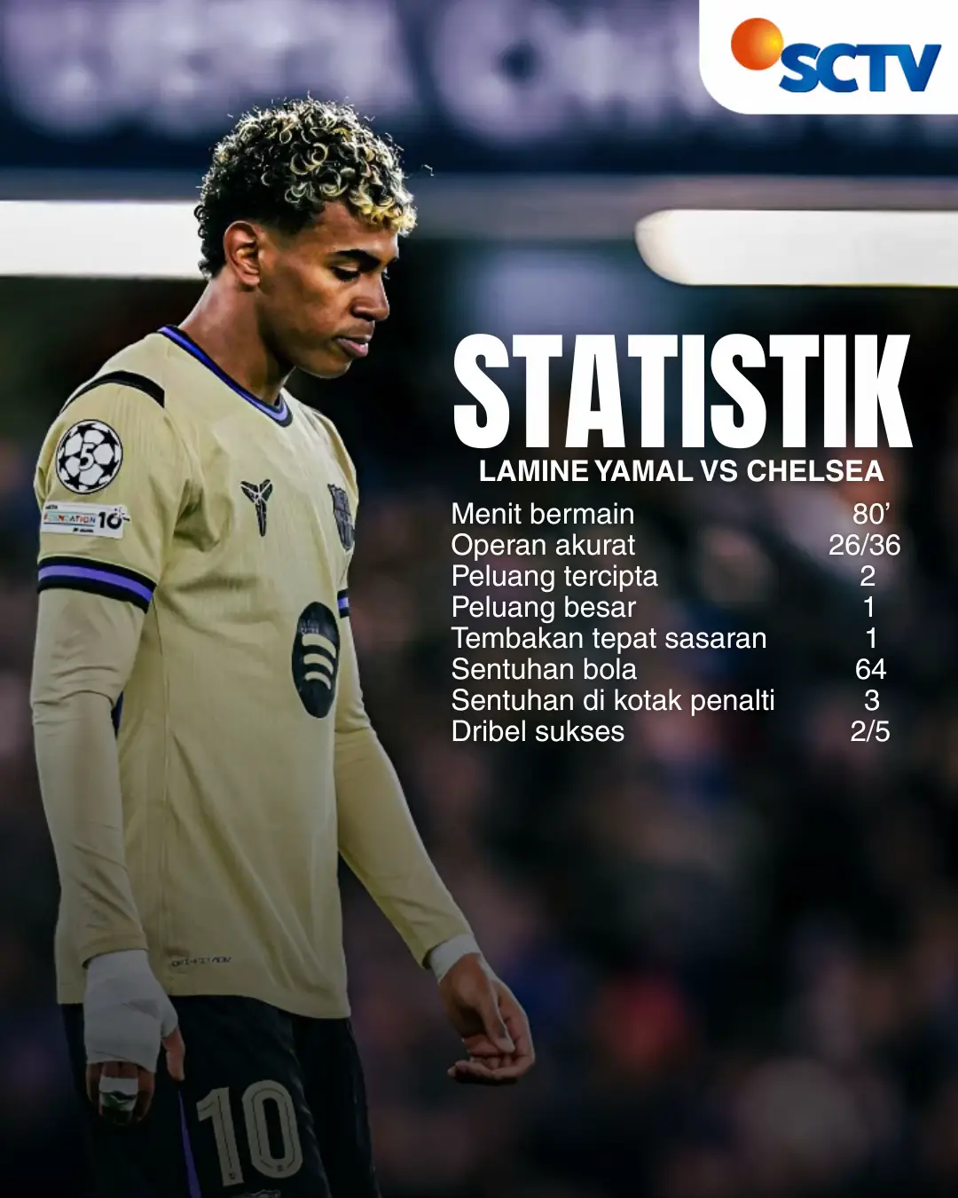 Statistik Lamine Yamal melawan Chelsea😮‍💨 #SCTVSports #NewsSCTVSports 