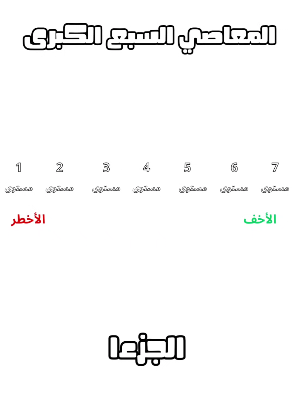 اكبر سبع معاصي احذر قد تقع فيها 