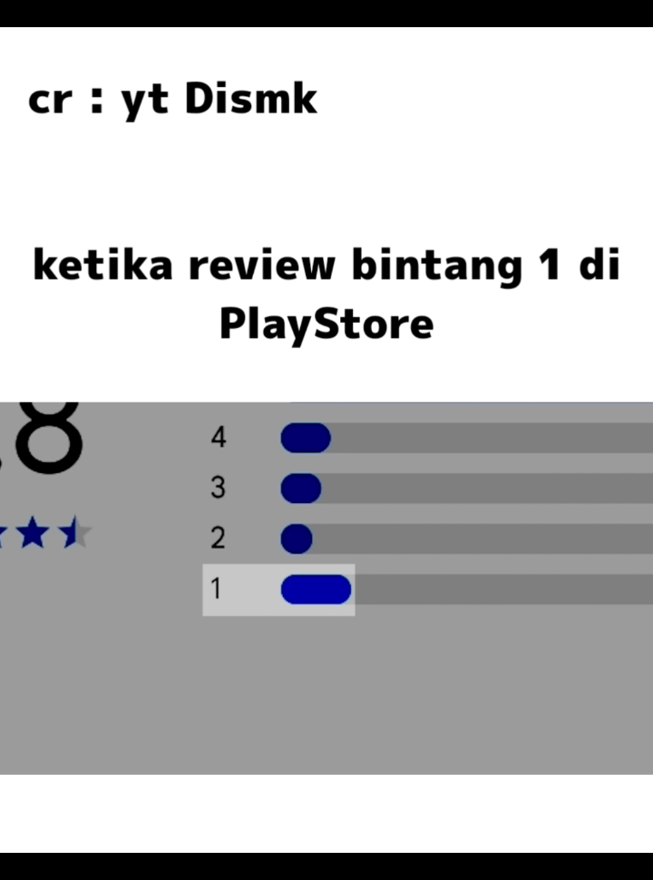 anomali anomali kandang monyet #meme #dimsk #review #4u #fyp