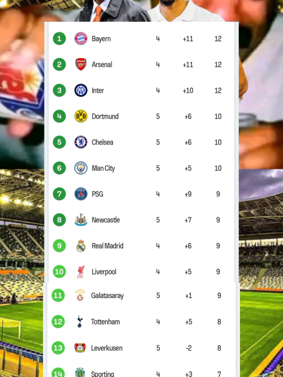 #adil_foot @anoir fcb @𝕀𝐌Ａᗪ ⚽ @Anouar radjah 