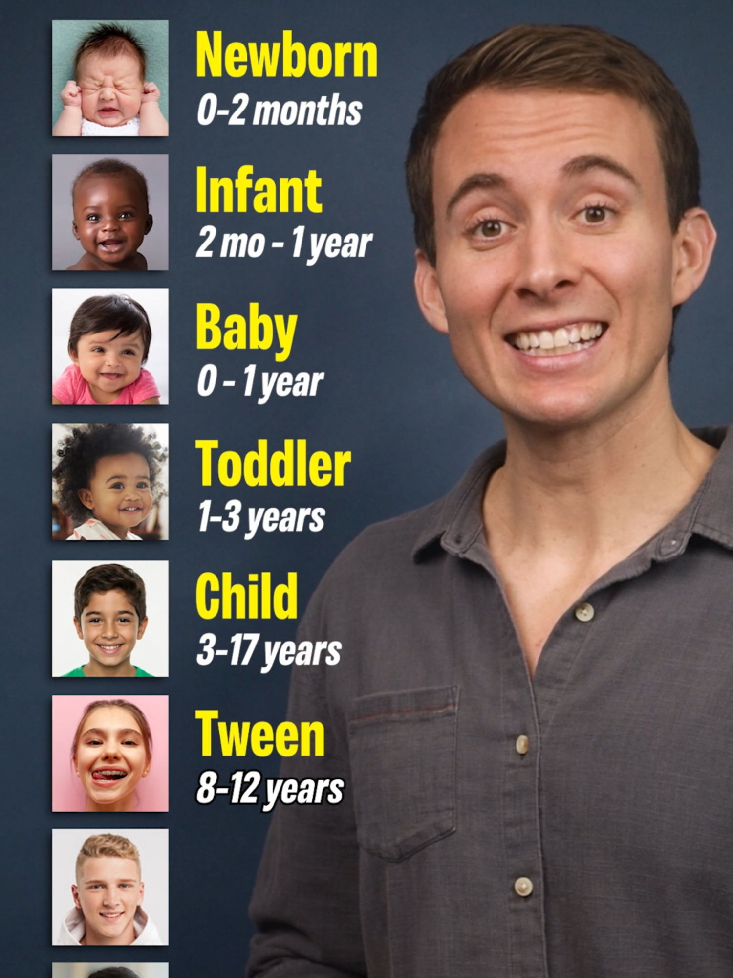 Stages of Development... What are you?