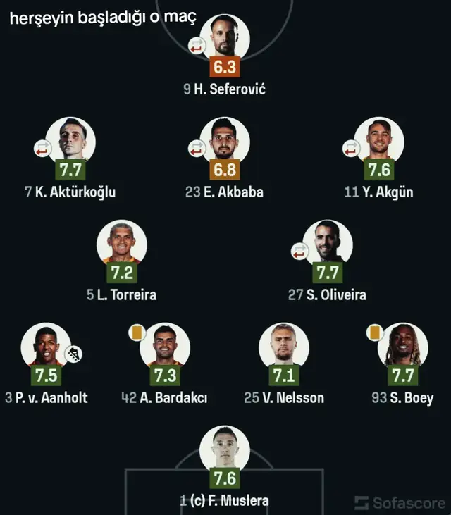 #galatasaray #kesfet #creatorsearchinsight #icardi 