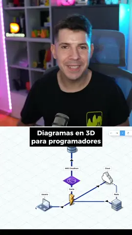 Crea diagramas en 3D de tu arquitectura de software e infraestructura. Es un recurso brutal para documentar tus aplicaciones o tus proyectos. Se llama FossFLOW y es de código abierto. #software #programacion #diagramas #informatica #ingeniero