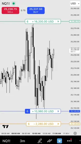 Fade the retail sentiment 