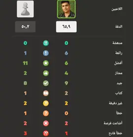 المباراة دور المجموعات ضد المغربي بعد غياب شهرين من لعب شطرنج  Chess.com#فوز #فوز #فوز 