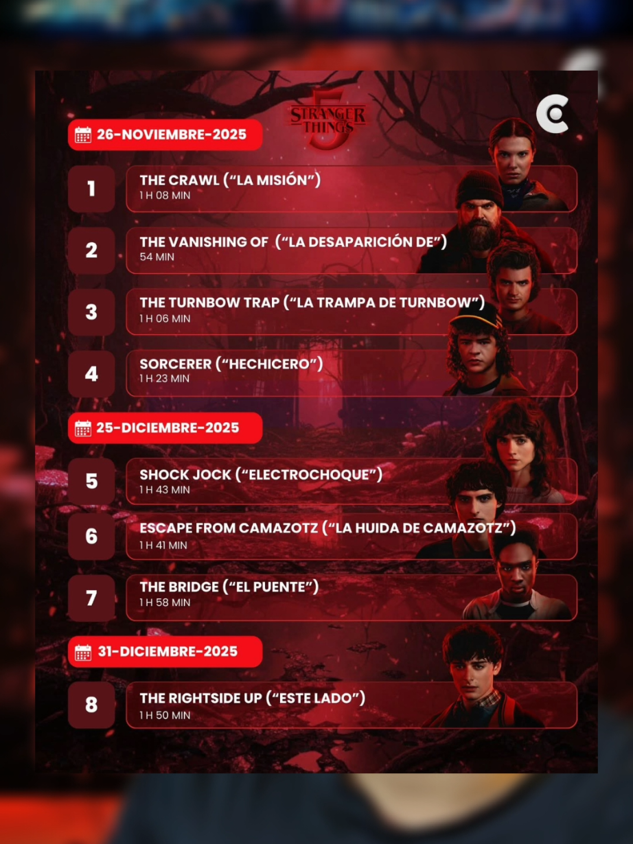 Stranger things temporada 5 (2025) “Hawkins, Indiana, está marcada por la apertura de las Grietas, y nuestros héroes están unidos por un único objetivo: encontrar y matar a Vecna. Pero ha desaparecido; se desconoce su paradero y sus planes. Para complicar aún más su misión, el Gobierno ha puesto la ciudad en cuarentena militar e intensificado la búsqueda de Eleven, obligándola a esconderse de nuevo”. - - #recomendaciones #series #netflix #strangerthings #strangerthings5 