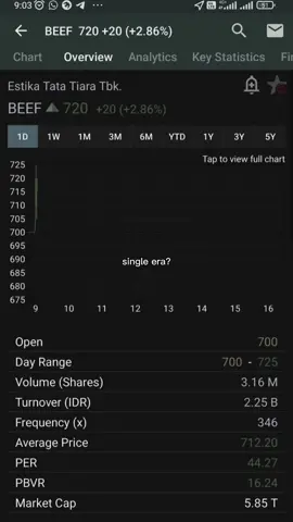 Yagimaa ya #saham #investasi #investor #fypageシ 
