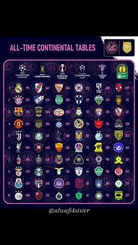 #ملوك القارات🫡🤍💙