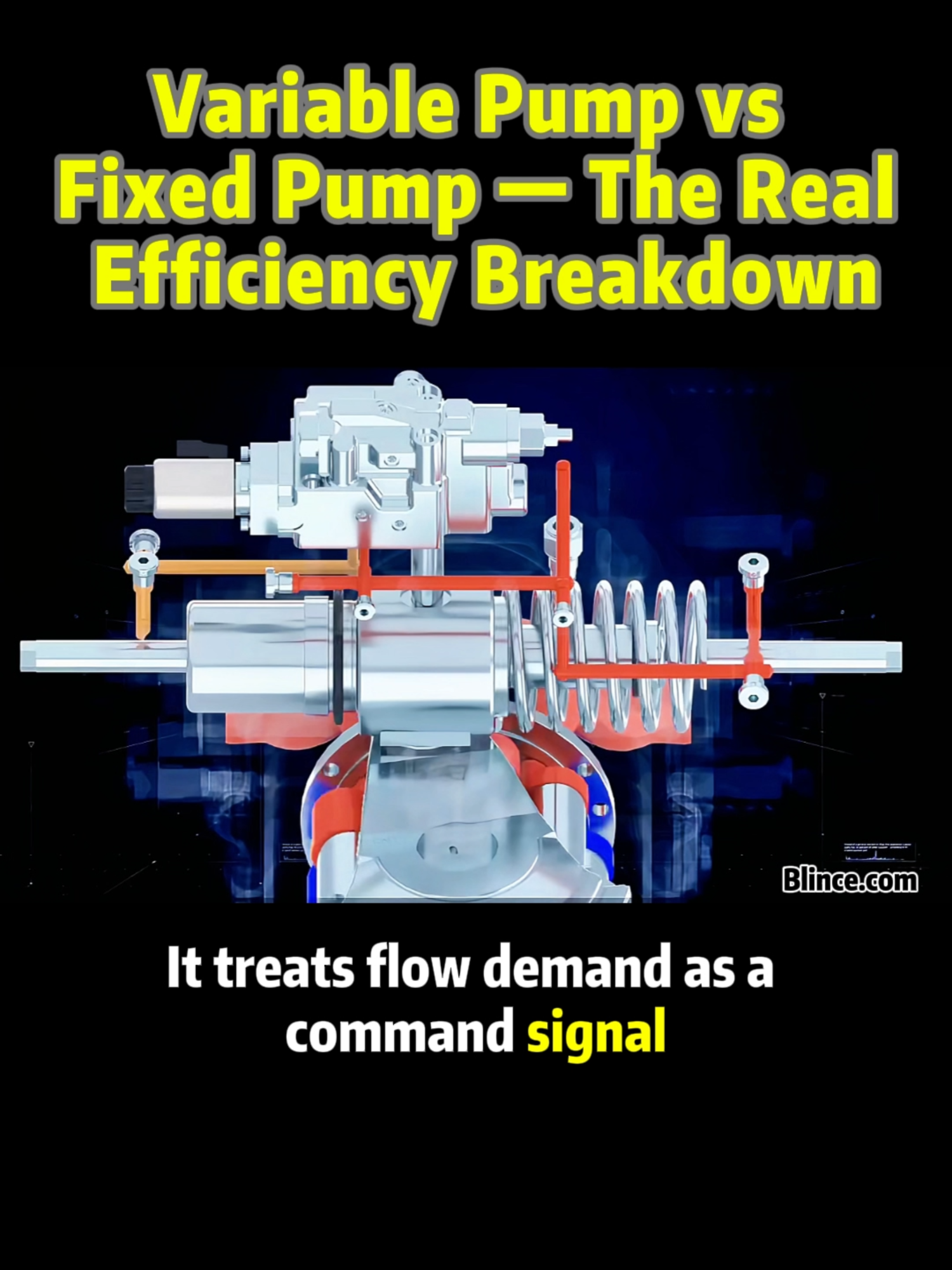 Most hydraulic systems never need full flow all the time— and that’s exactly where the real difference appears. #Blince #BlinceHydraulic #HydraulicPump #VariablePump #FixedPump #HydraulicSystem #HydraulicEngineering #FluidPower #IndustrialMachinery #HydraulicEfficiency #EnergySavingHydraulics #EngineeringTok #Hydraulics101 #HydraulicTech