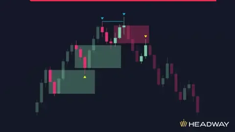 Masih sering bingung mana OB yang valid dan mana yang cuma jebakan market? Tenang, ada 3 tips sederhana yang bisa langsung kamu praktikkan Simple, cepat dipahami, dan efektif buat ningkatin winrate 🔥 Kalau mau konten breakdown versi grafik/visualnya, komen “lanjut” 👇📊   Sc:yt ruang trader #trading #forex #tradingindonesia #fyp 