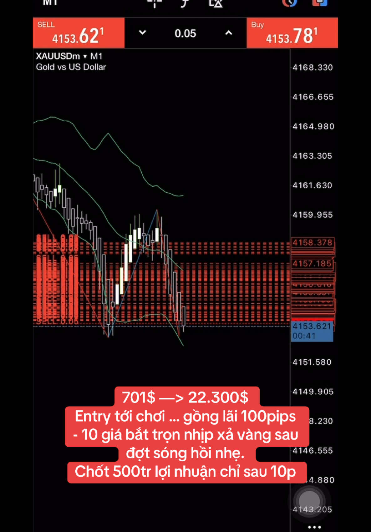 Biến đổi với số vốn 700$ —> 22.000$ sau 10p ngắn ngủi #forex #xauusd #trading #mt5 #exness 