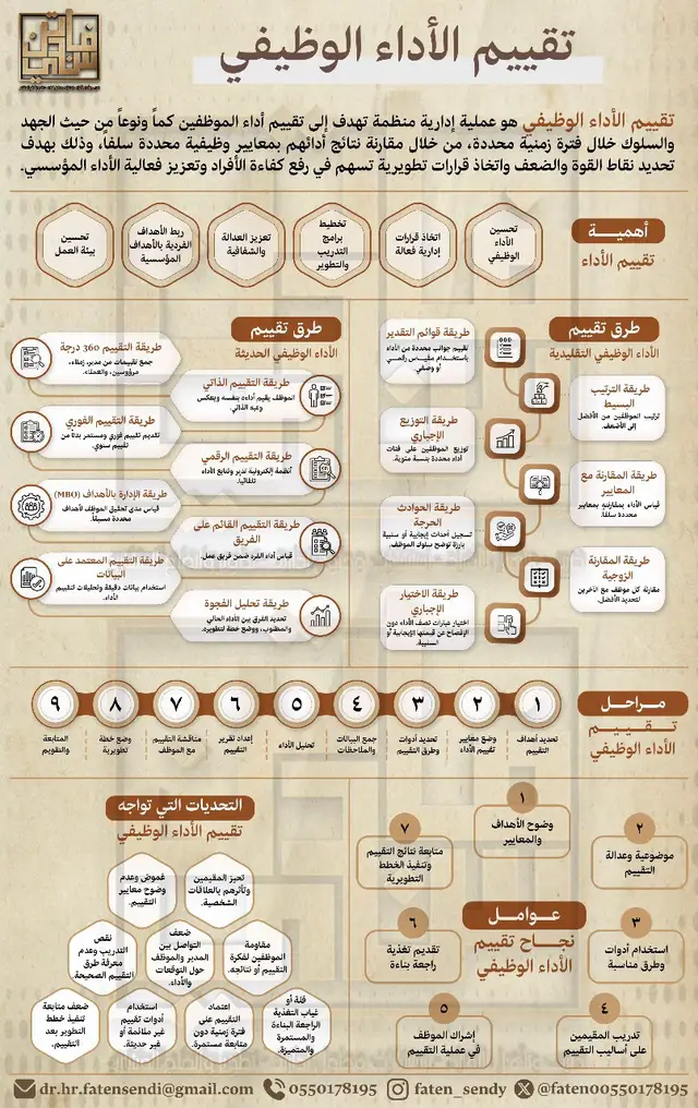 #تقييم الأداء الوظيفي 