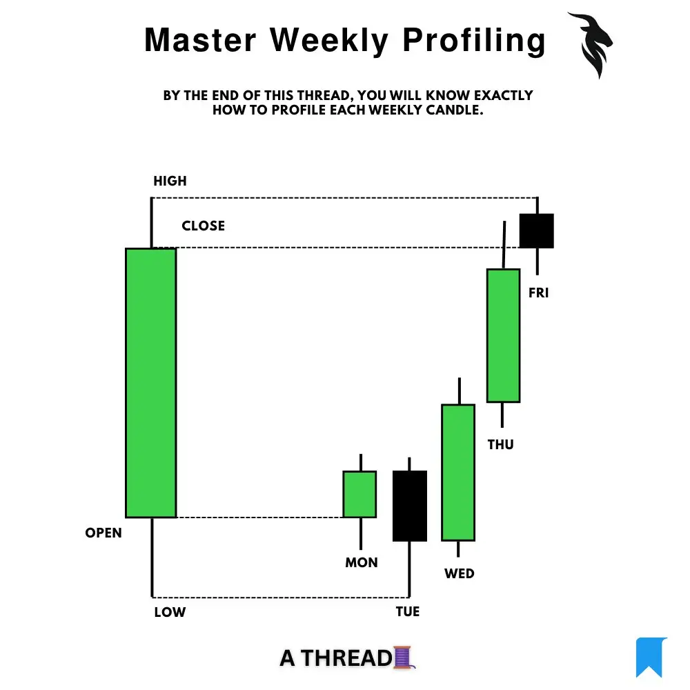#forex #forextrading #views #foryoupage❤️❤️ #ictconcepts 