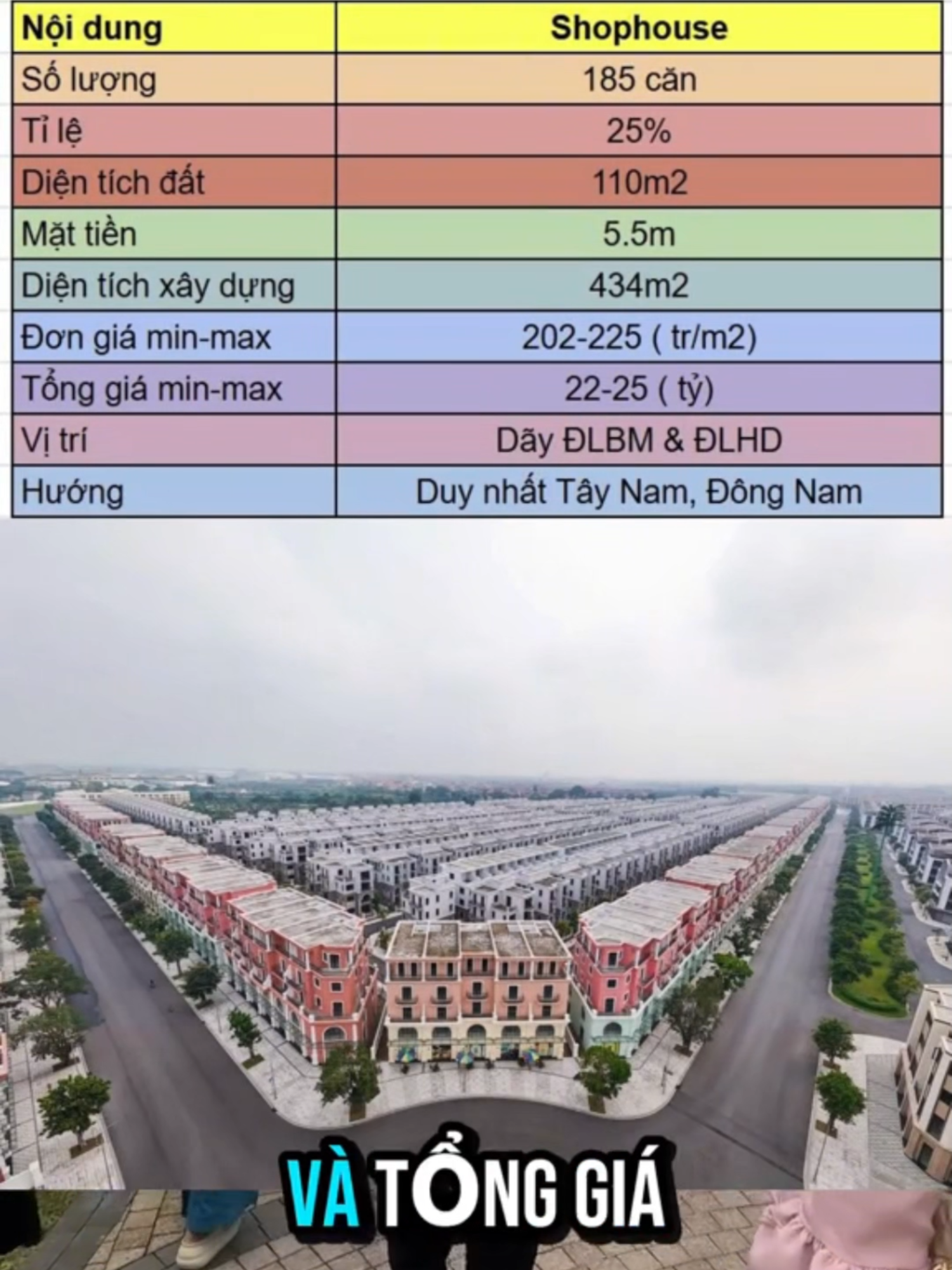 Các thông tin quan trọng về phân khu Vịnh Xanh anh chị nhất định phải biết #vinhomes #oceancity #vinhomesoceanpark3 #songlap #bietthu