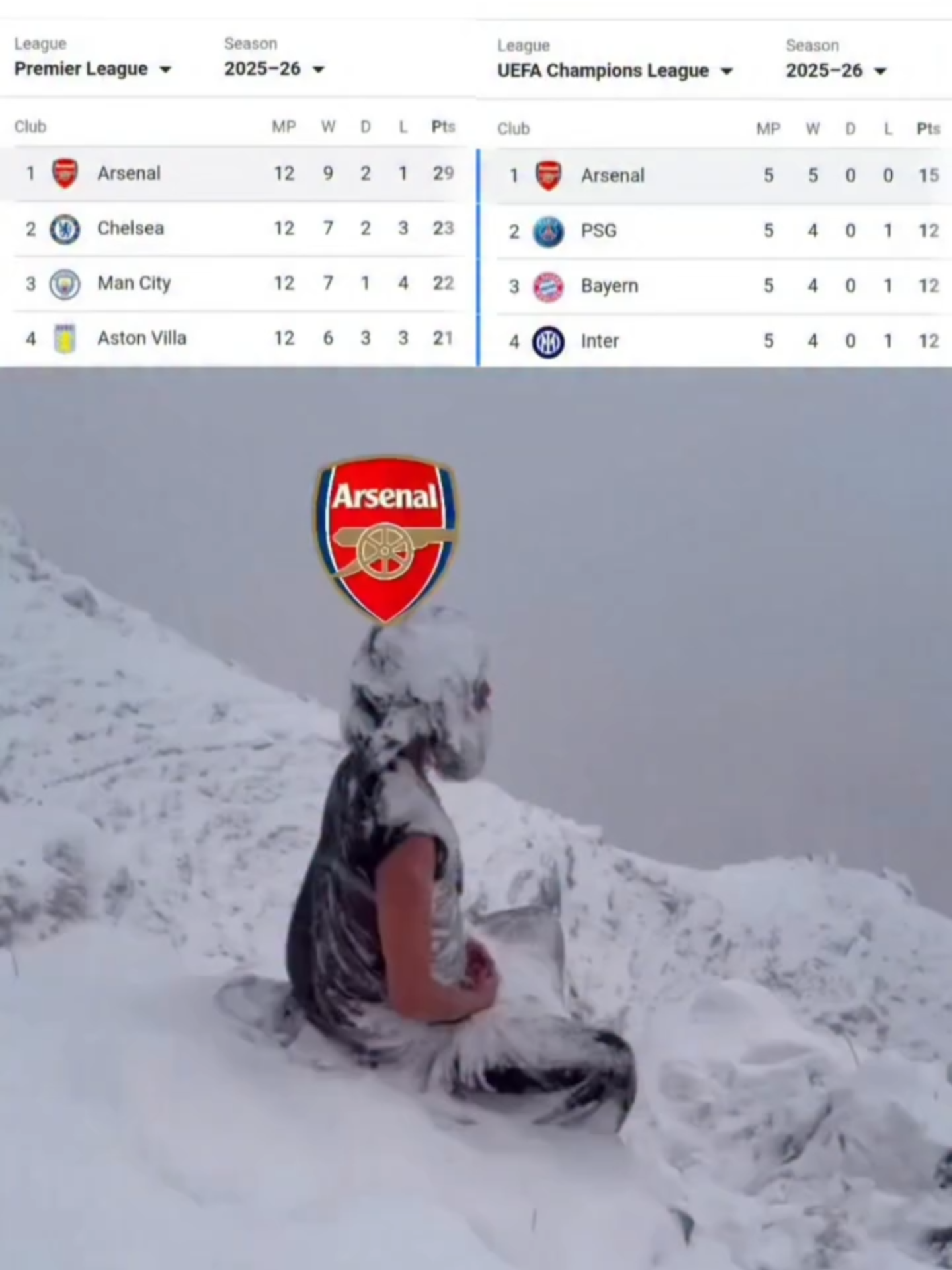 Ngồi trên đỉnh ở nước Anh và cả châu Âu🥶#arsenal #ucl #meme #Thethao247