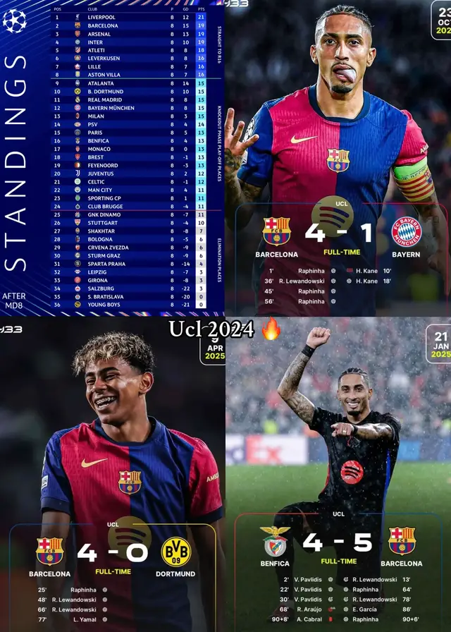 #championsleague #lose #fcbarcelona🔵🔴 #barcelonafans #barcablogger 