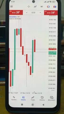 #Forextrading #Forextrading #Forextrading #Forextrading 