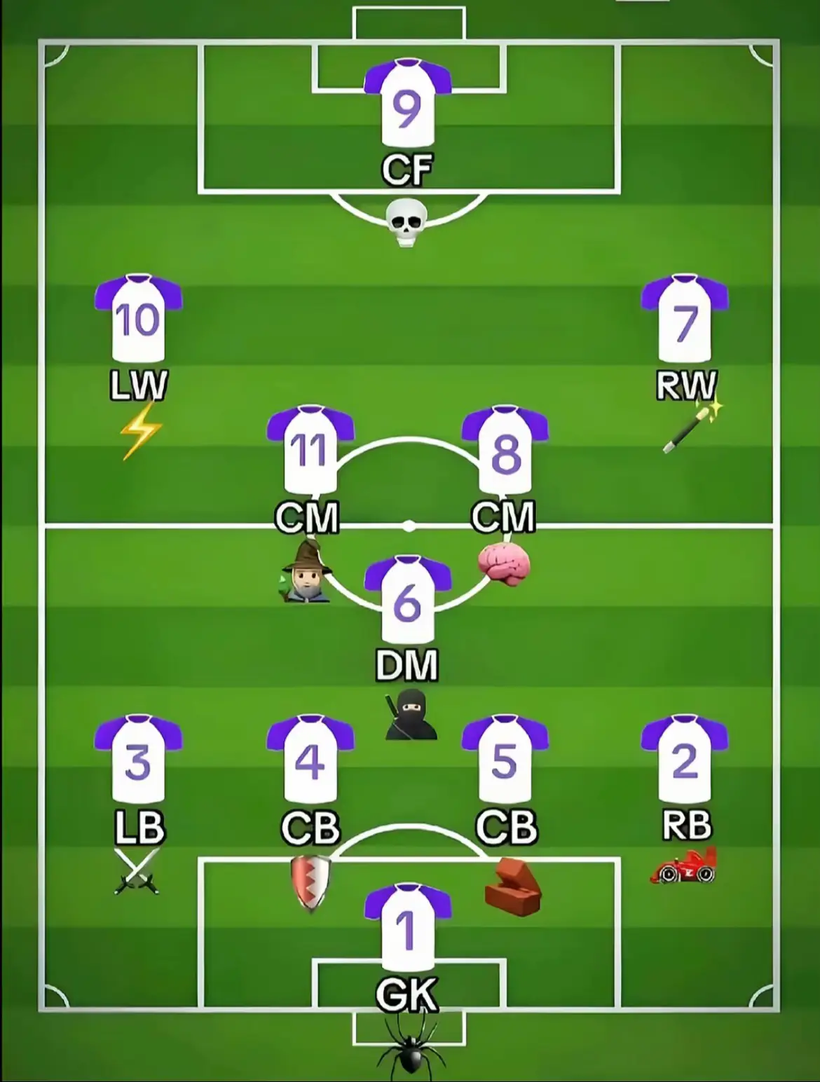 #ဘောလုံးကစားနည်းကိုချစ်မြတ်နိူးသူ #ဝါသနာတူညီကိုများအတွက်ပါ 