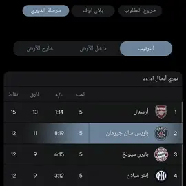 مو بس حزن ودموع #برشلونه_في_دوري_الابطال #دوري_ابطال_اوروبا #barcelona #برشلونة #brca 