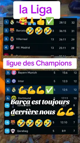 #le FC Barcelone #est toujours derrière #le Real Madrid ✅#les champions de Europe ✅💪💪#viral 