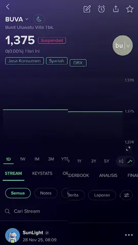 3 Saham HH Suspend??? Gimana nih gengs gaada aba aba dari BEI 🙄 #saham #ihsg #investment #xyzabc #foryoupage 