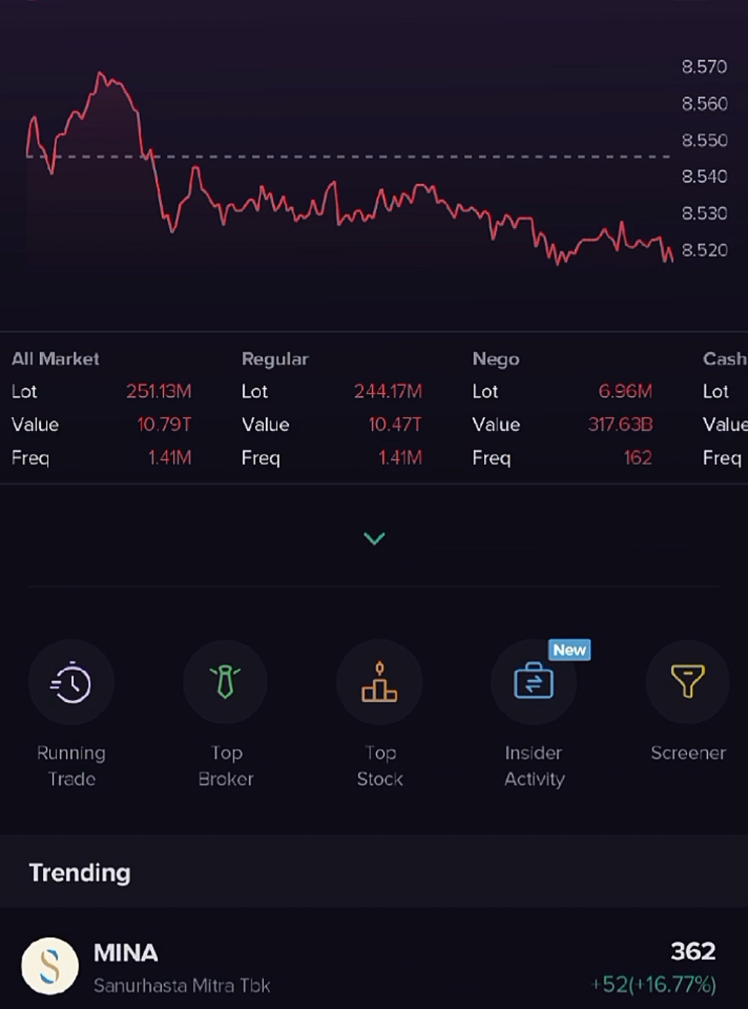 2 hari merah ...?#CapCut #IHSG #sahamindonesia #sahampemula 