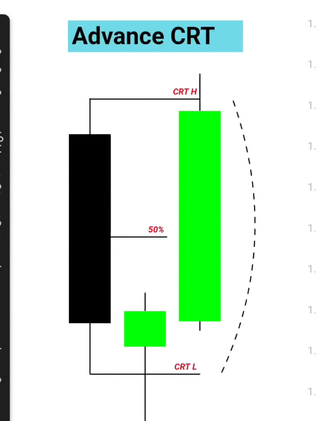 Advance CRT #crt #foryou #fypシ゚viral #forex #trading 