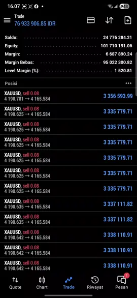 Jum'at Full senyum Ketua 🔥 #Gold #trading #forex 