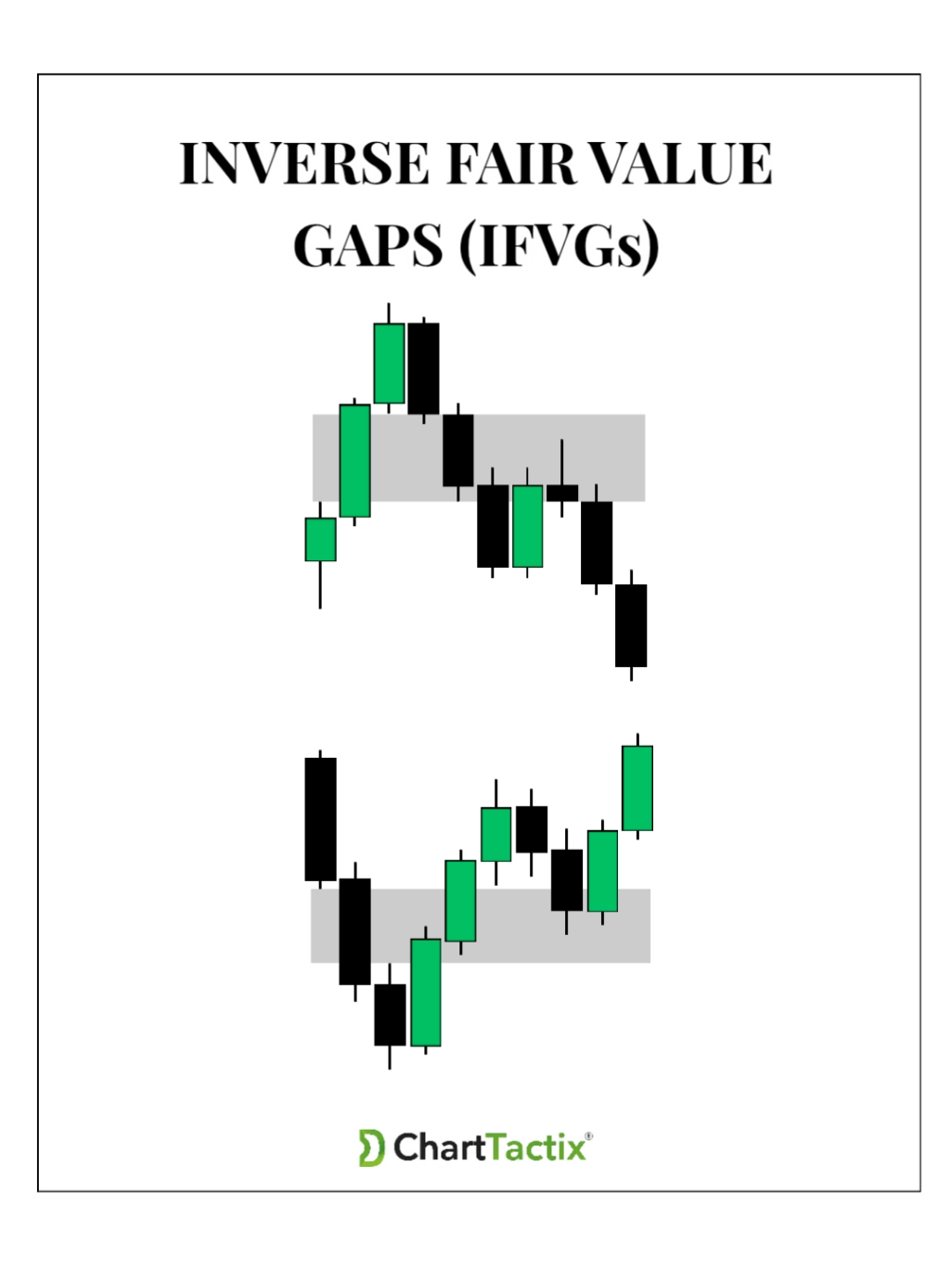 INVERSE FAIR VALUE GAP EXPLAINED  #forextrading #ForexForBeginners #forexeducation #ForexTips #tradingeducation 