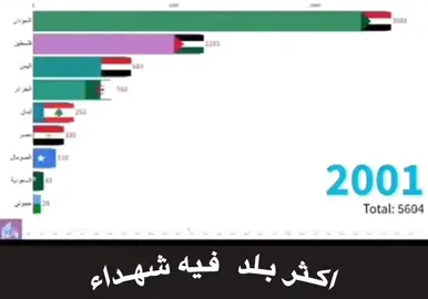 #العراق🇮🇶 #النشيد_الوطني #@ابو العز 💎🤍 @حسين 
