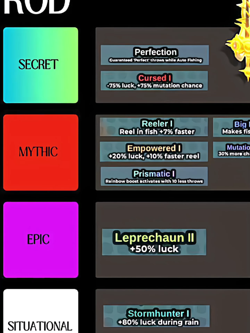 tahta tertinggi enchant 😋 #fishit #talon #roblox 