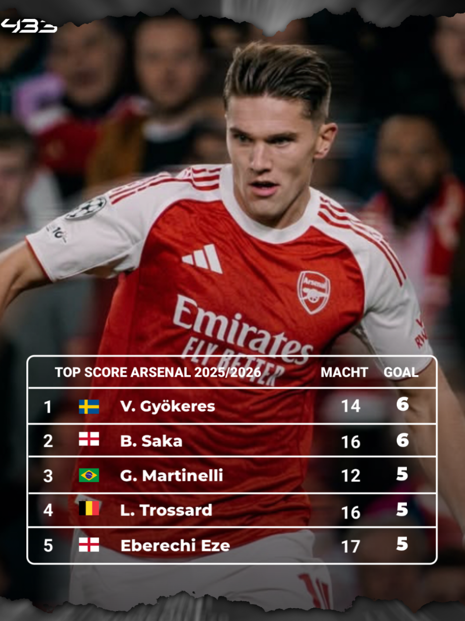 Top score Arsenal sementara masih di pegang Gyo 🔥  #gyokeres #arsenal #PremierLeague #coyg #championsleague 
