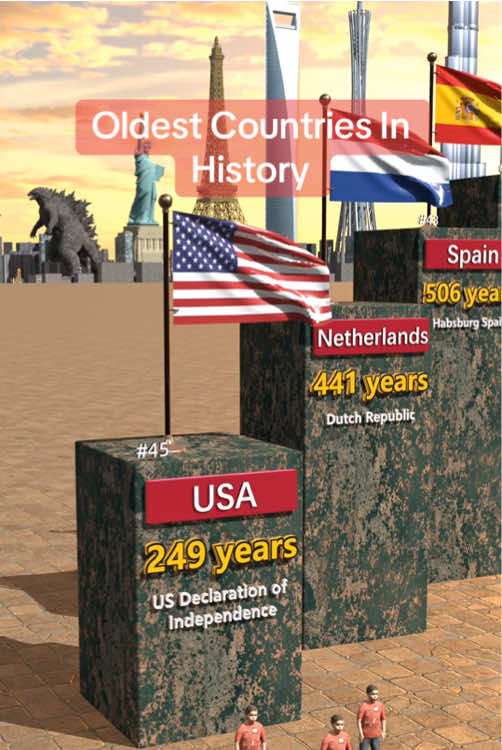 Oldest Countries In History #country #data #usa #History 