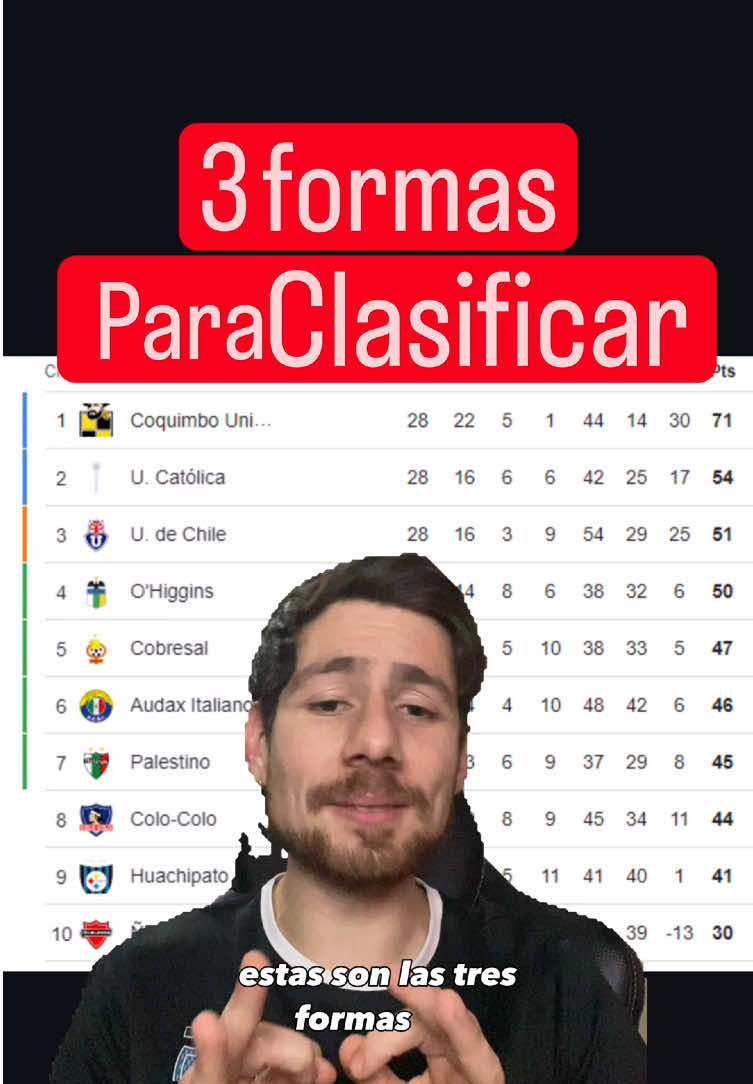Vamos Colo Colo no más, aún queda 🤍🖤🤟🏻 - - - - - - - - - - - - - - - #colocolo #colocoloeschile #gb #futbolchileno #udechile 
