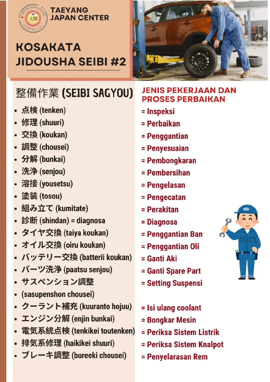 Kotoba Jidousha Seibi part 2... semoga Bermanfaat minna San.. #bahasajepangmudah #kerjadijepang #foryourpage #lpktaeyang #jidoushaseibi 