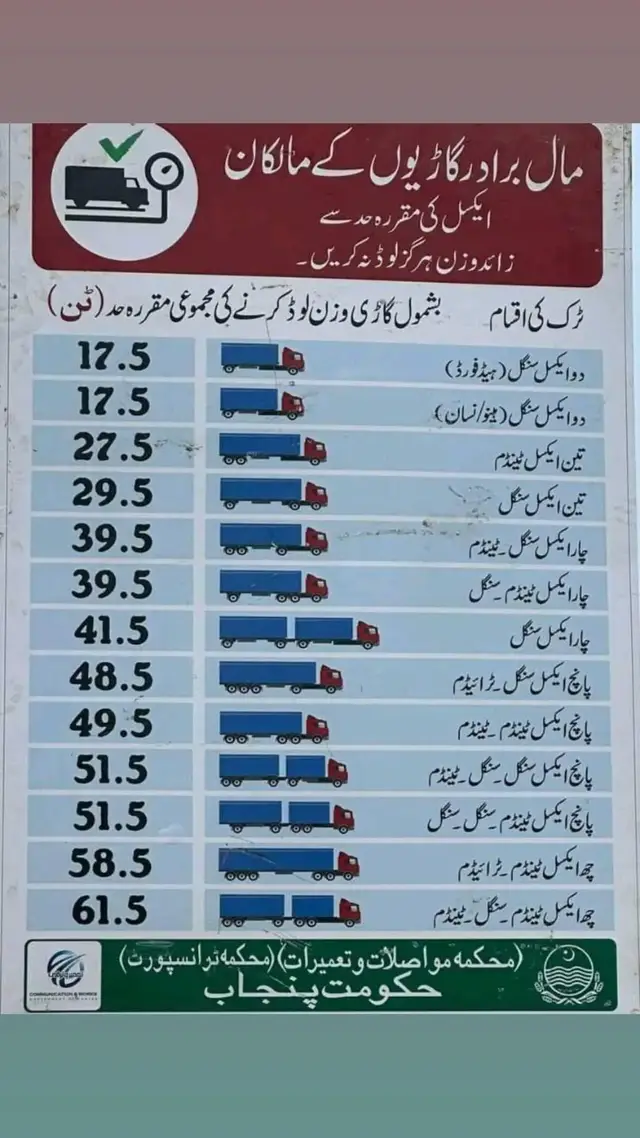 #on##thisday2023 @MAHAR MADEEl🚭🔞💛💚 thisday 