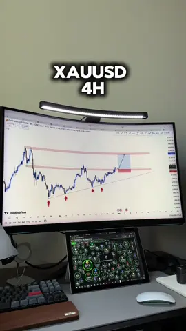 My analysis on XAUUSD 4H #suavefx #forextrading #daytraders 