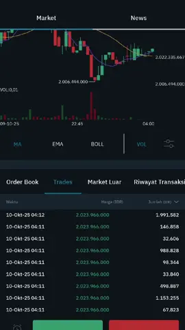 #CapCut #trading #forex  #crypto 