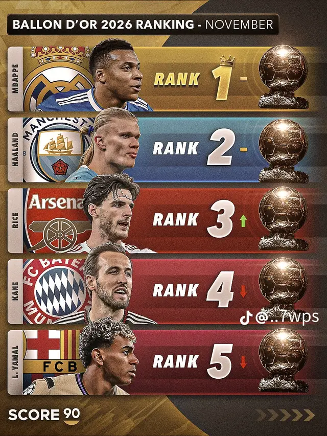 BALLON D'OR 2026 RANKING - NOVEMBER #شعب_صيني_ماله_حل😂🤣 