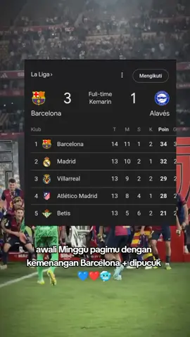 pucuk 🥶 . . .#barcelonaindonesia🔵🔴 #laliga #barcelonafans🔵🔴 #4upage 