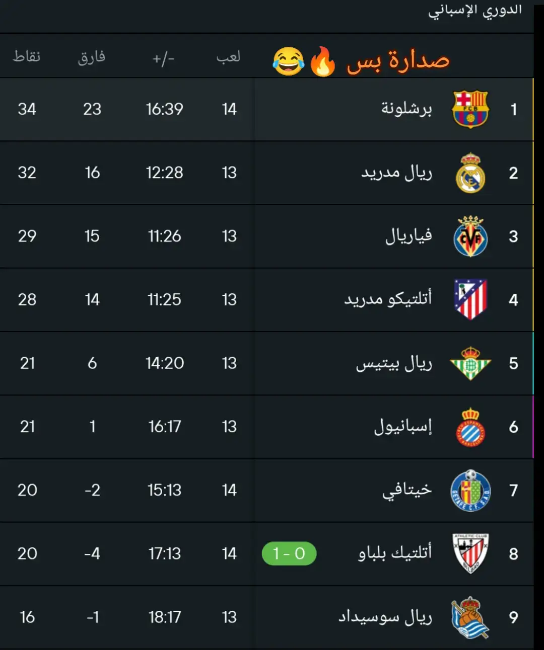 برشلونة  #barcelona #برشلونة #fyp  #الدوري_الاسباني #viral 
