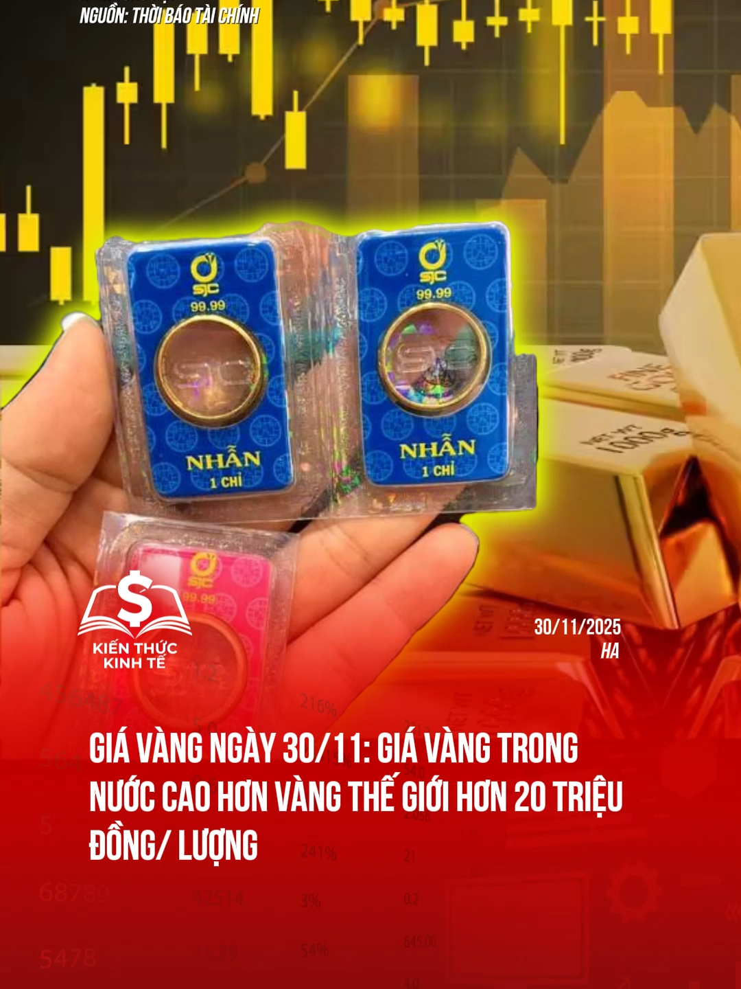 Giá vàng ngày 30/11: Giá vàng trong nước cao hơn vàng thế giới hơn 20 triệu đồng/ lượng #kienthuckinhte #taichinhkinhte #titkoknews #giavang #vang #gold