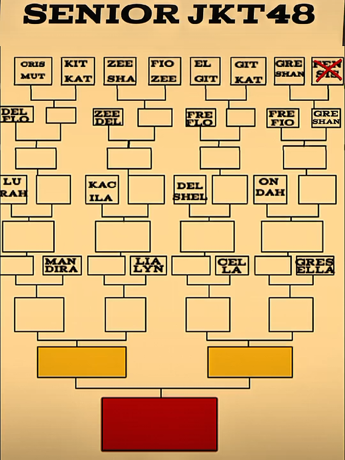 🔥 greshan VS frefio 🔥 Like to support greshan❤️ Copy link to support frefio🔗 ‼️Disclaimer: bukan battle kapal paling senior tapi battle kapal terfavorit di gen senior (gen 3-10), buat kapal gen 11-13 nanti dibuatin sendiri (karena ga cukup) #battle #kapaljkt48 #greshanjkt48 #frefiojkt48 #xycba 