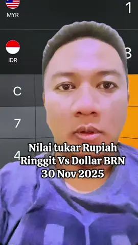Nilai tukar Rupiah Ringgit Vs Dollar BRN 30 Nov 2025 #dolar #rupiah #ringgit #singapore #kurs 