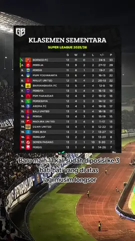 pelan pelan sudah mulai mendekati sib#persib #persibbandung #bobotoh 